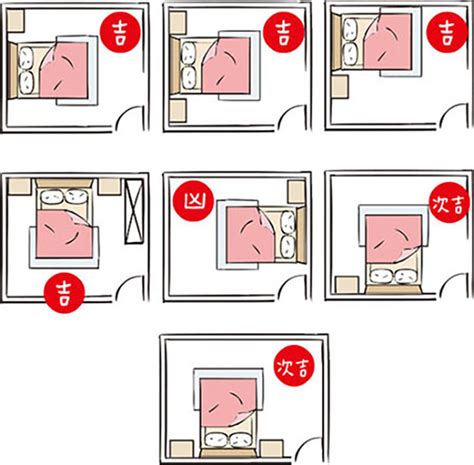 床正對廁所|房間風水－床位的12種擺放禁忌與破解方法 (附圖)